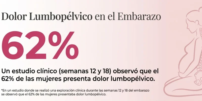 Estadisticas 1 dolor lumbar Dolor lumbar estadisticas